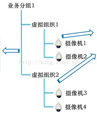 GB28181国标2016版本协议文档（正式版）解读（三）