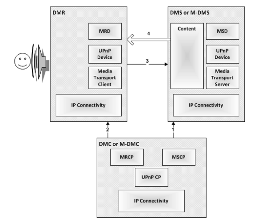 DLNA, PulseAudio, diffpatch, bash