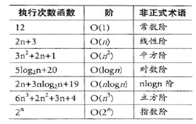 DataStructure_2.Algorithm