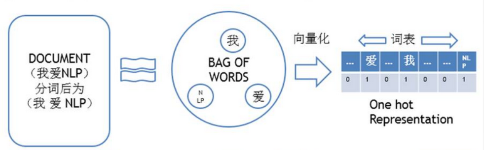 R+NLP︱text2vec包——BOW词袋模型做监督式情感标注案例（二,情感标注）_text2vec模型-CSDN博客