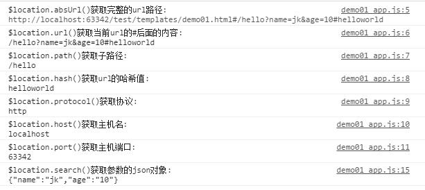 $location打印信息