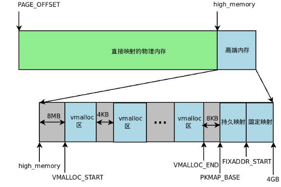 virtual_memory