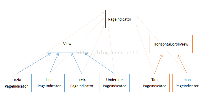开源项目ViewPagerIndicator源码分析