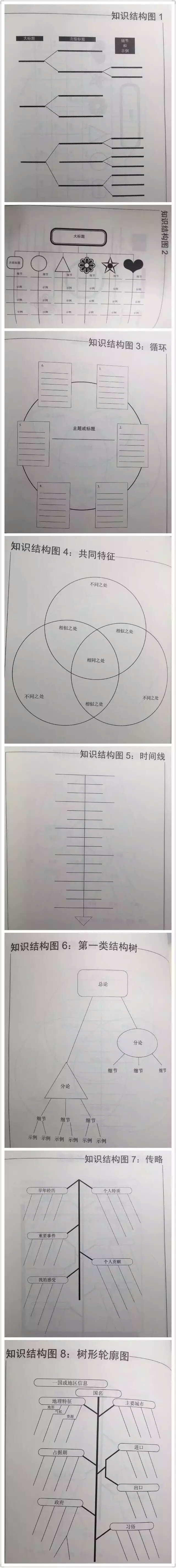 你是左脑还是右脑学习者![思维导图知识网![]![这里写图片描述