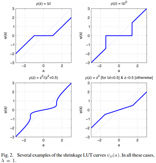 Iterative Soft Thresholding和Iterative Shrinkage/Thresholding的区别「建议收藏」