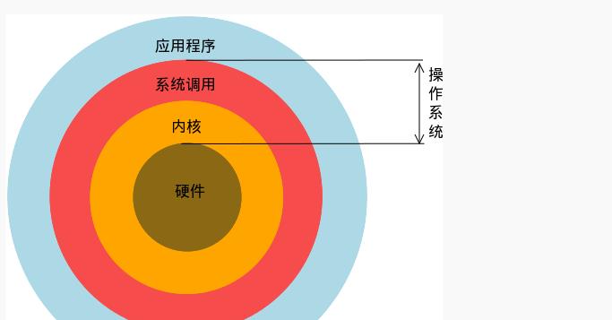 终端、虚拟终端、shell、控制台、tty的区别