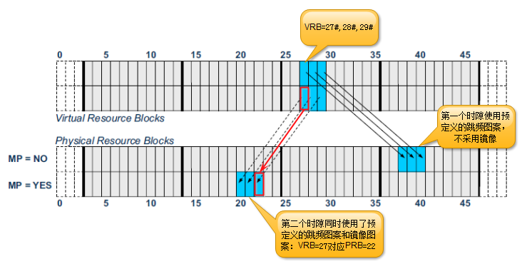 叙事传输的说服机制_简述传输层实现可靠传输措施