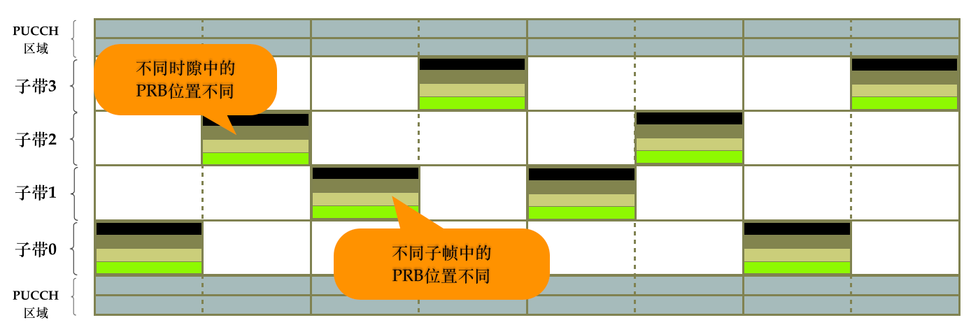 叙事传输的说服机制_简述传输层实现可靠传输措施