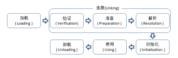 实例图