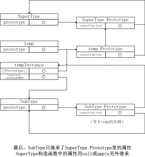 寄生组合式继承