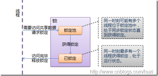 线程与锁