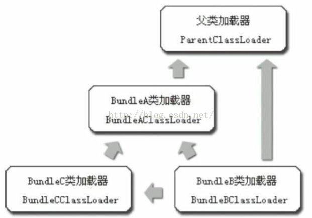 类加载器深入理解