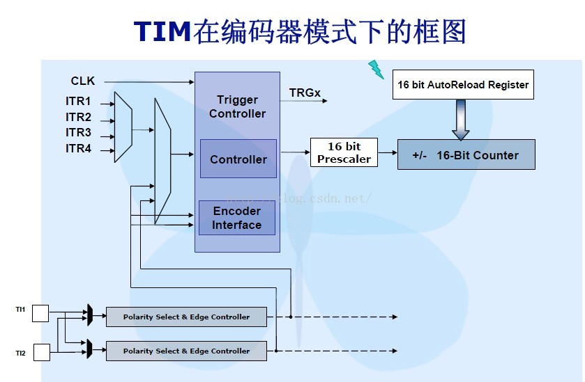 CCRX寄存器