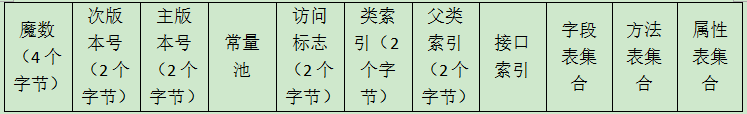 java1
