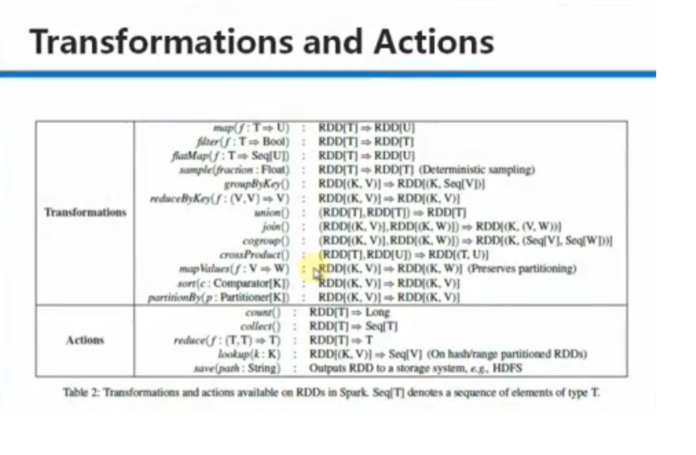 图16-2 常用transformations和actions