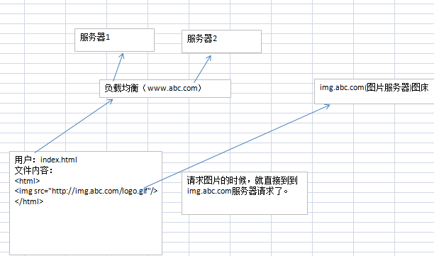 這裡寫圖片描述