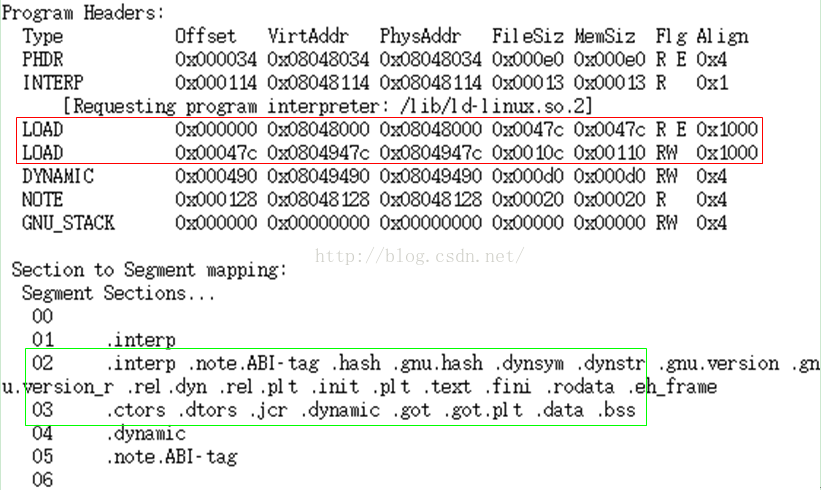 (转)ELF文件的加载和动态链接过程