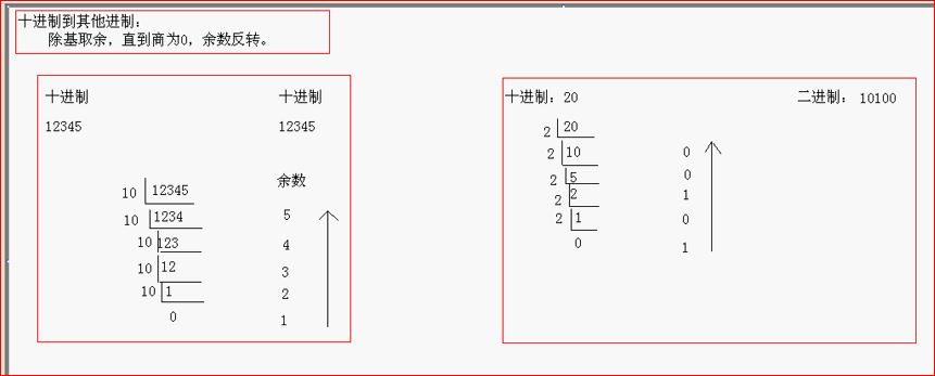 十进制转其他进制