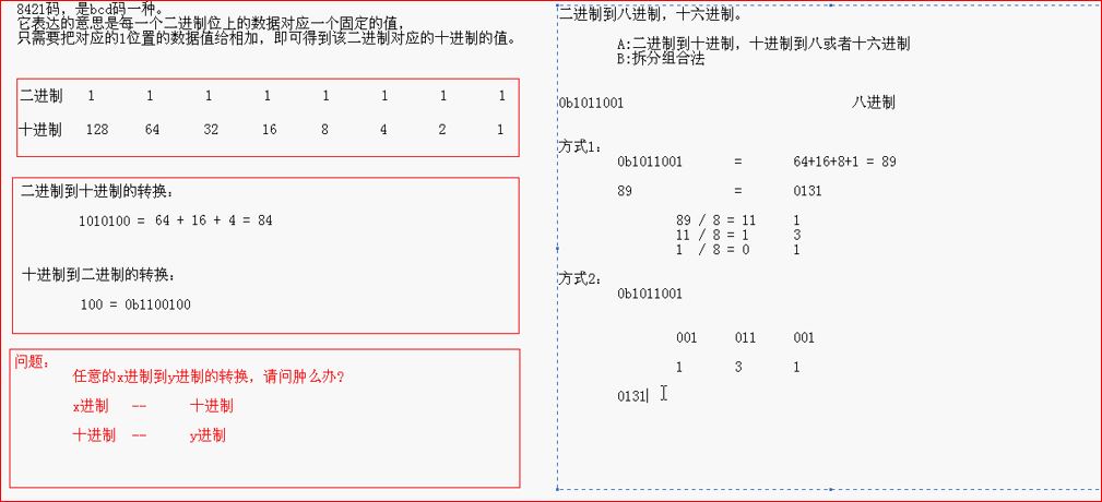 快速转换法