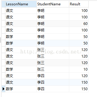 
			
				sql篇 select  from  where  group by  having  order by			