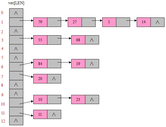 c-stl-hash-unordered-set-c-11-decltype-bizer-csdn-csdn