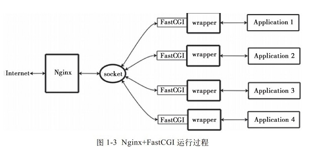 这里写图片描述