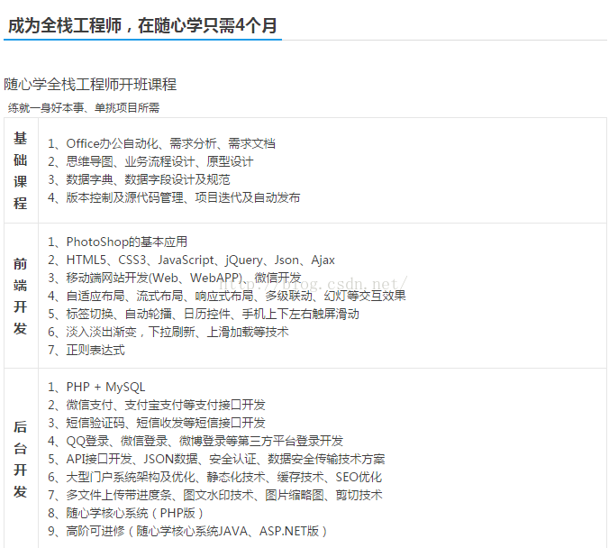 SEO必看的免费推广渠道