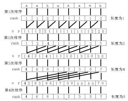 就四辣么简单
