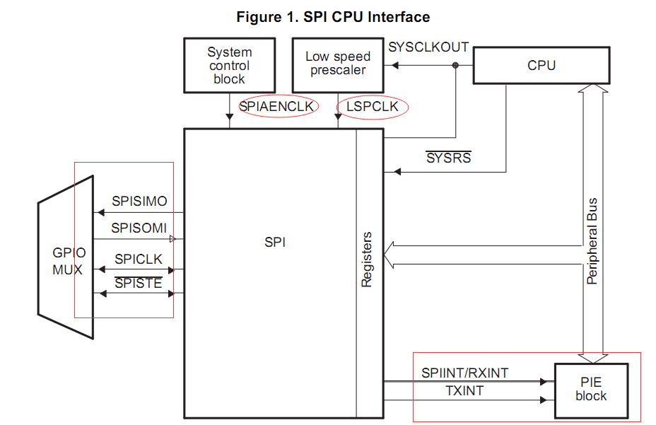 SPI