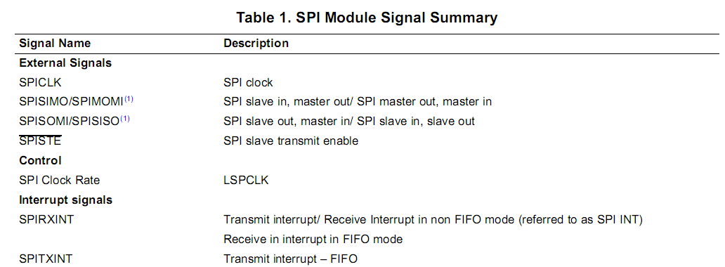 SPI