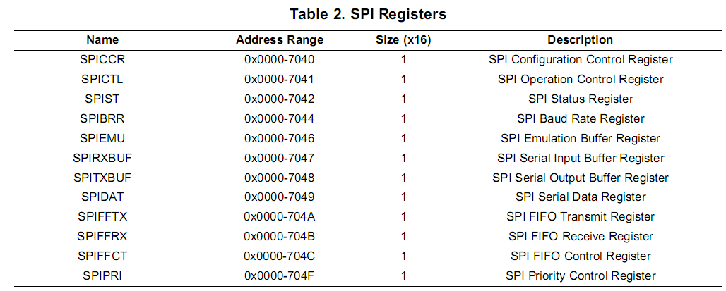 SPI