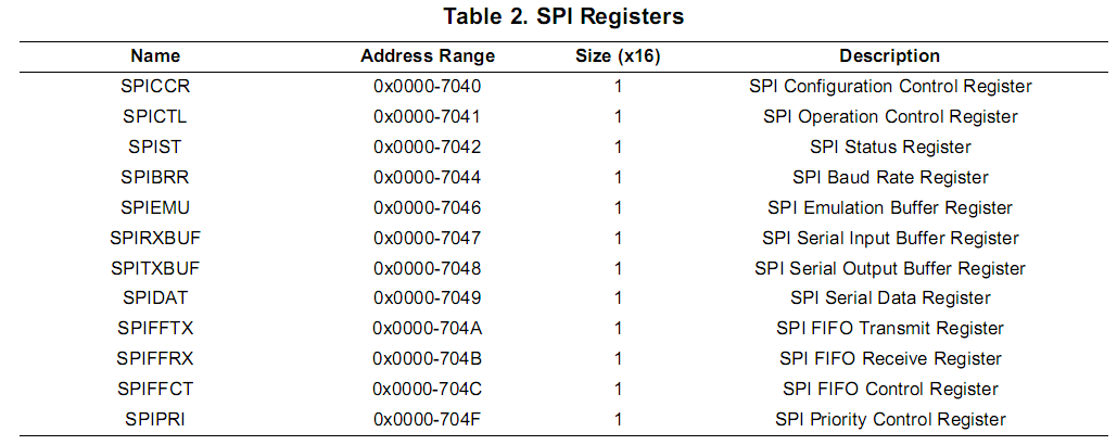 SPI