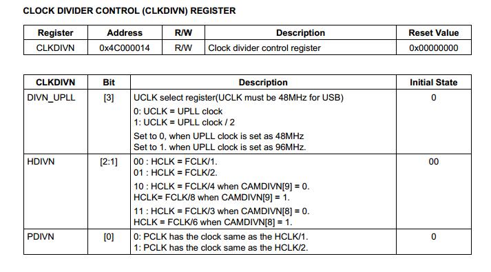 CLKDIVN寄存器