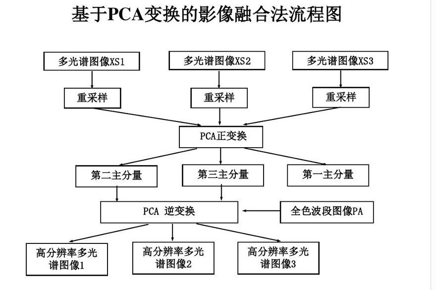 光谱基础知识__多光谱相关笔记_未整理
