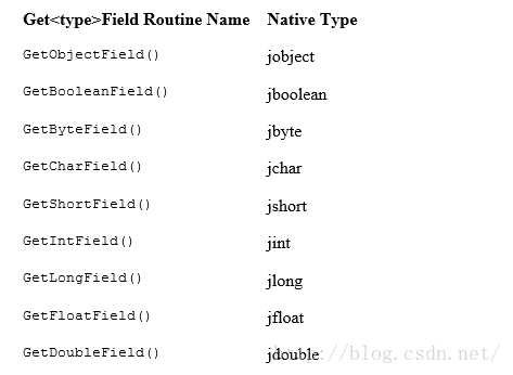 
			
				Java -- 常用的JNI接口函数简介（一）			