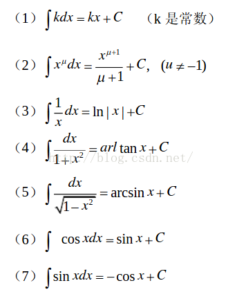 公式 微分 積分 積分の面積公式と証明（6分の1公式・接線など）