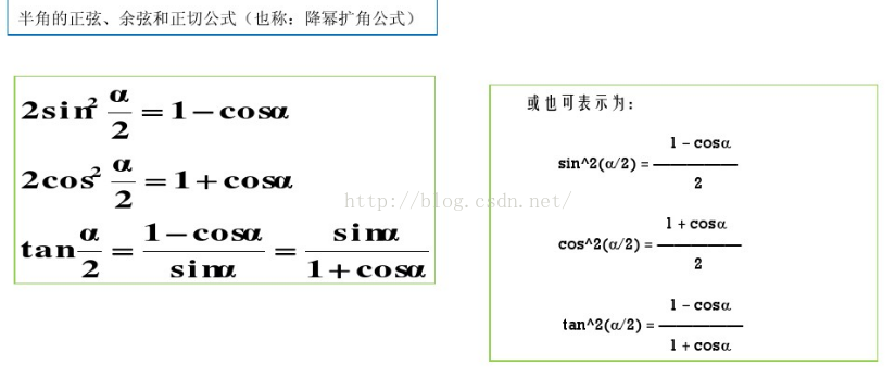 常用三角公式 柚子皮 的博客 Csdn博客 常用三角公式