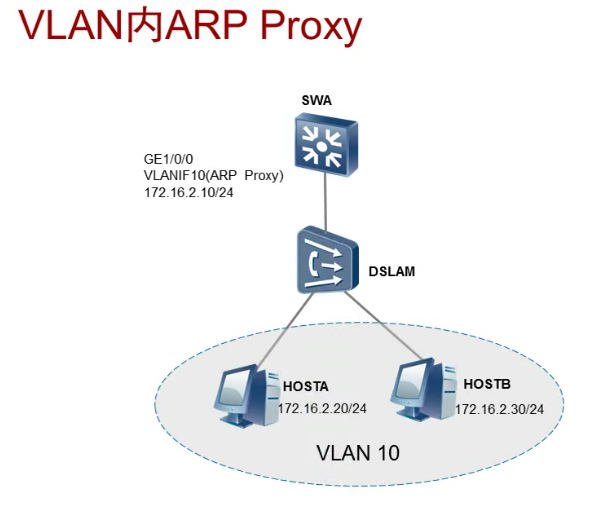 华为交换机扩展vlan配置_super-vlan   鸡肋_04