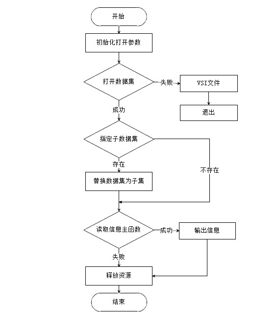 这是该程序的主要工作流程