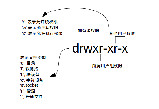文件类型