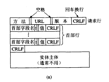 请求报文