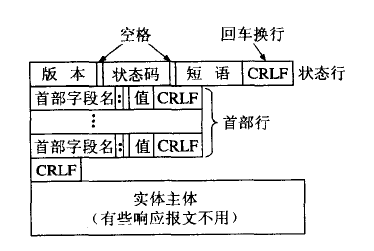 响应报文