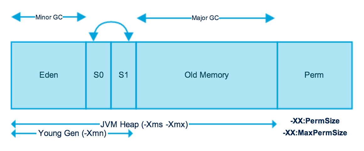 java memery model