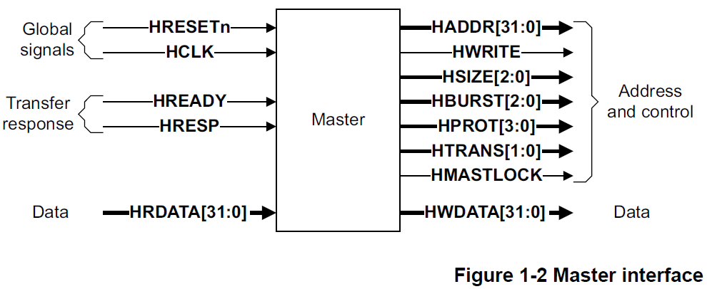 Figure 1-2 Master interface