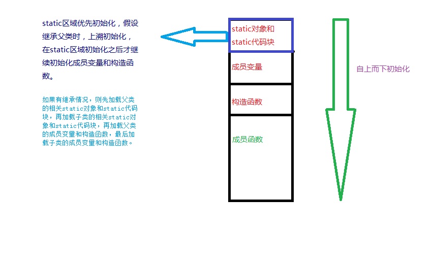 class初始化