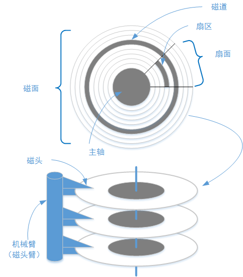 这里写图片描述