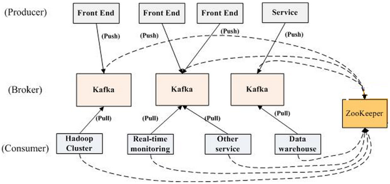 kafka拓扑结构