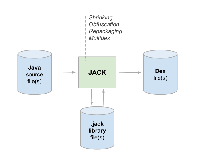 java overview