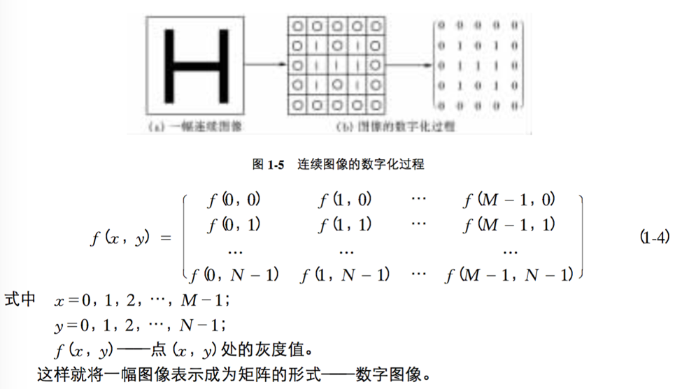 数字图像和数字图像处理
