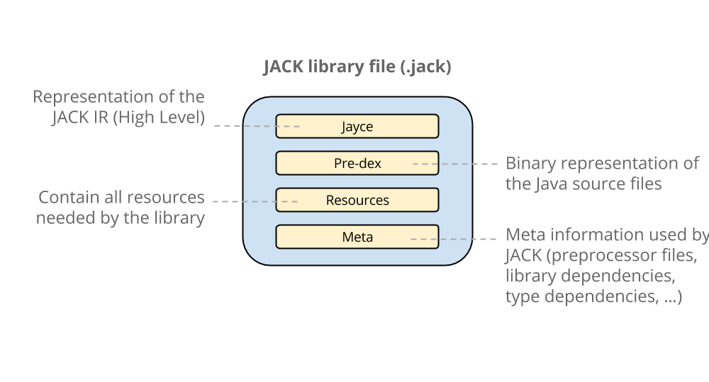 jack library file contents